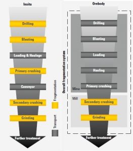 فرآیند بهبود و بهینه سازی